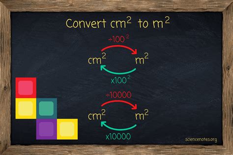 2 Meter Is How Many Centimeters