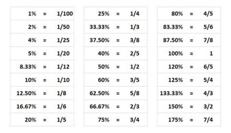 2 Out Of 8 As A Percentage