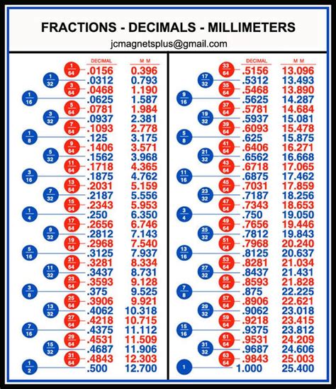 3 2 5 As A Decimal