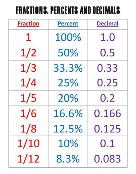 3 Out Of 4 As A Percentage