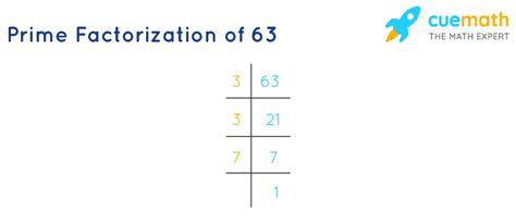 63 As A Product Of Prime Factors