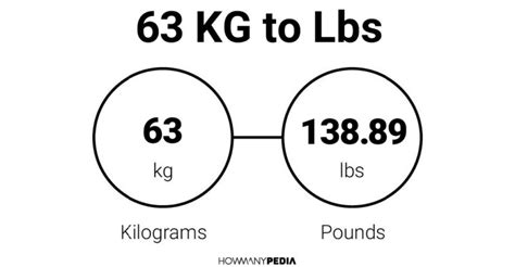 63 Kilos Is How Many Pounds