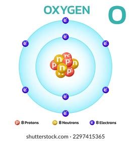 8 Protons 8 Neutrons 8 Electrons