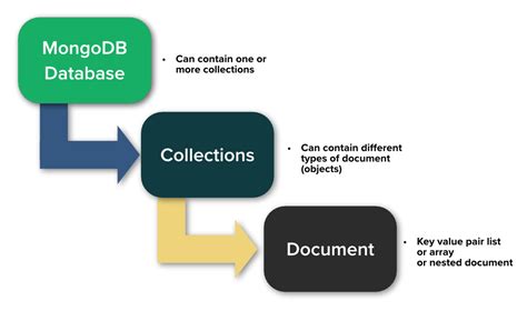 A Database Is A Collection Of Related Data