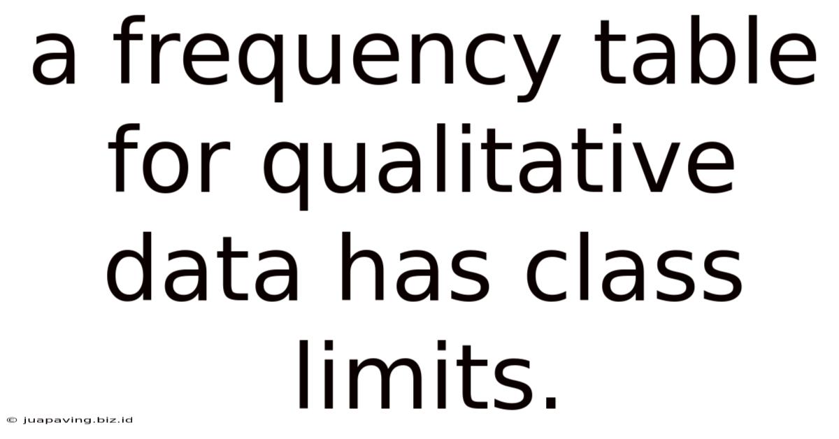 A Frequency Table For Qualitative Data Has Class Limits.