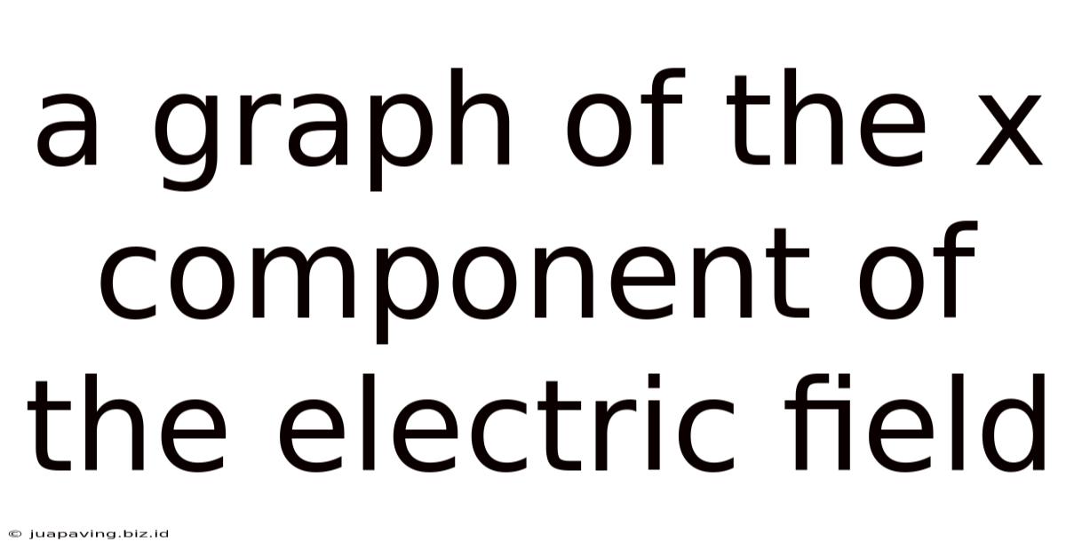 A Graph Of The X Component Of The Electric Field