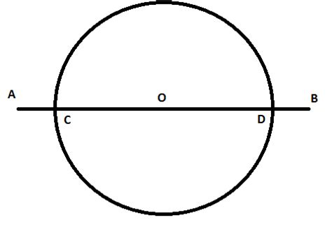 A Line That Intersects A Circle At Two Points