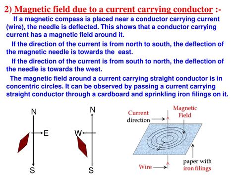 A Magnetic Field Induced In The Conductor Carrying The Current