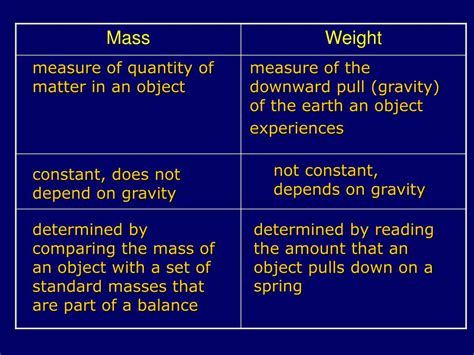 A Measure Of Quantity Of Matter Is