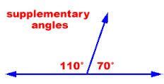 A Pair Of Angles That Add Up To 180