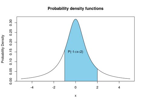 A Random Variable Is Said To Be Continuous If It