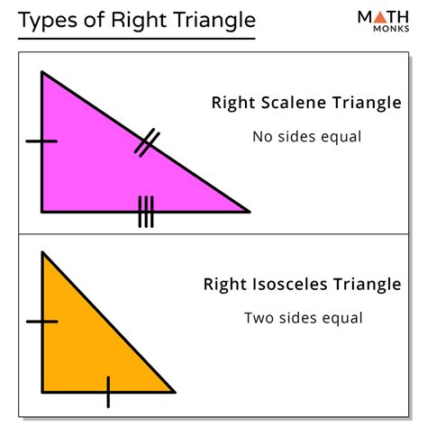 A Right Triangle Can Be An Isosceles Triangle