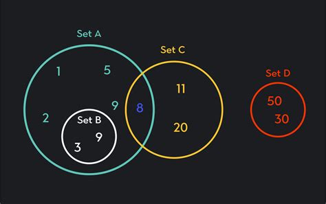 A Subset Or Part Of A Population