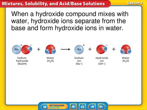 A Substance That Forms Hydroxide Ions In A Solution