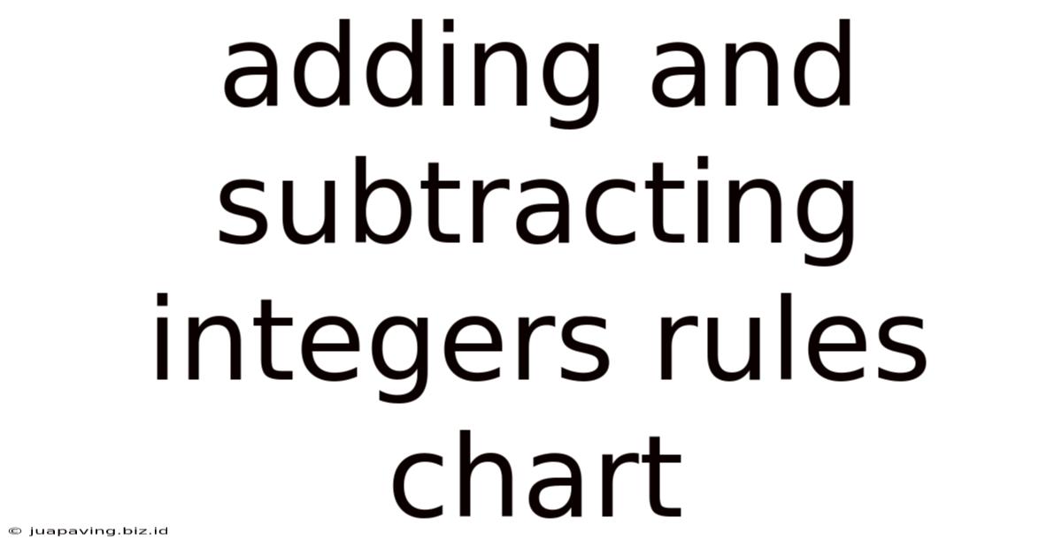 Adding And Subtracting Integers Rules Chart