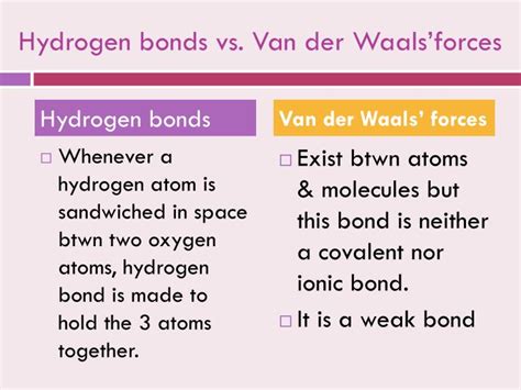 Are Hydrogen Bonds Van Der Waals