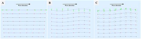 Are Ocean Waves Transverse Or Longitudinal