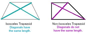 Are The Diagonals Of A Trapezoid Congruent