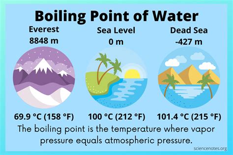 At What Temperature Does Water Boil Celsius