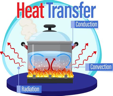 Boiling Water Type Of Heat Transfer