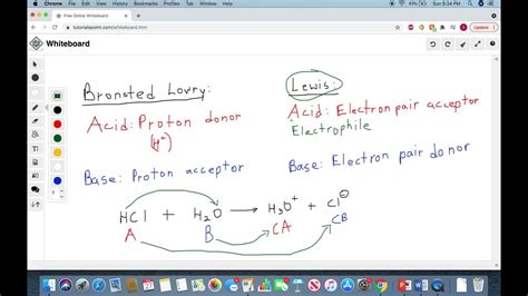 Bronsted Lowry Acid Vs Lewis Acid