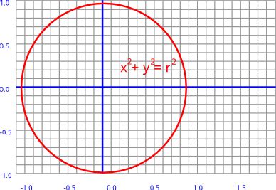 Can A Circle Be A Function