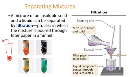 Can A Heterogeneous Mixture Be Separated