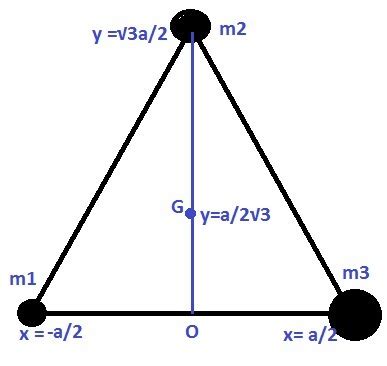 Center Of Mass Of An Equilateral Triangle