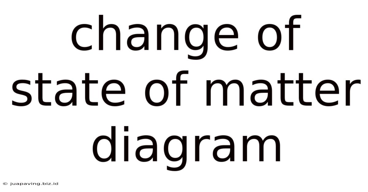 Change Of State Of Matter Diagram