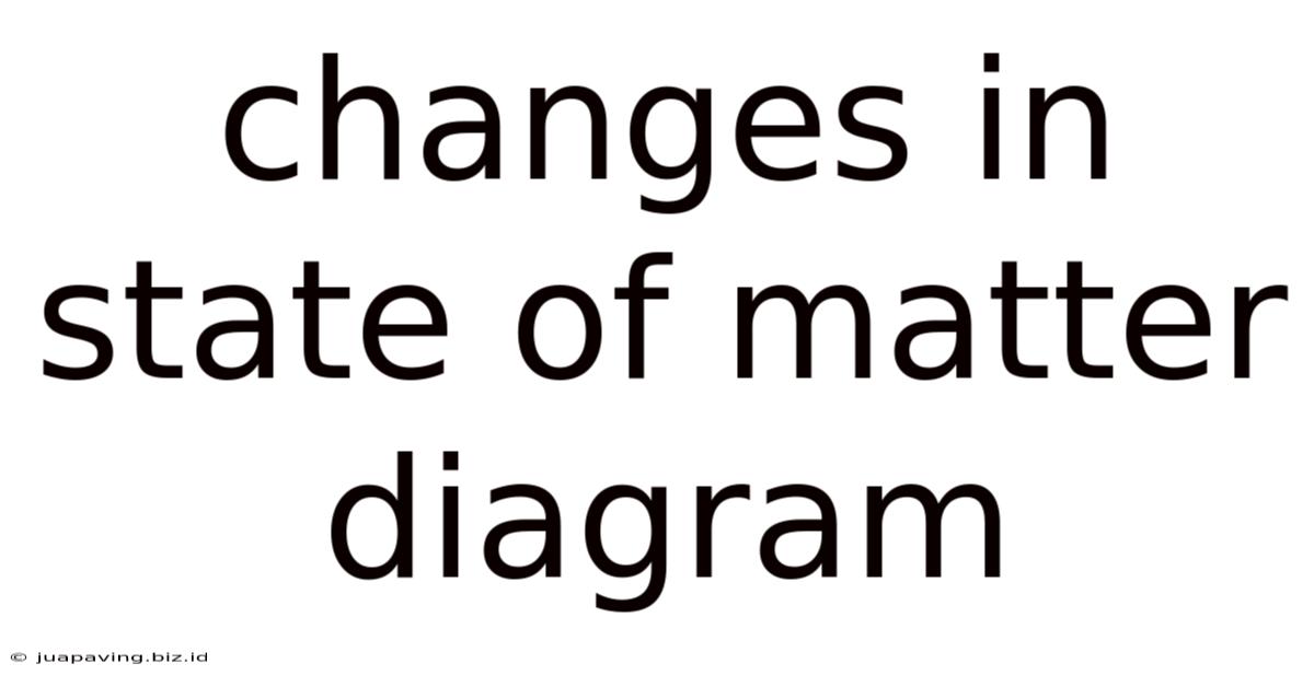 Changes In State Of Matter Diagram
