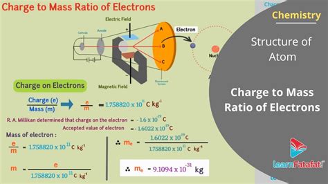 Charge Mass Ratio Of An Electron