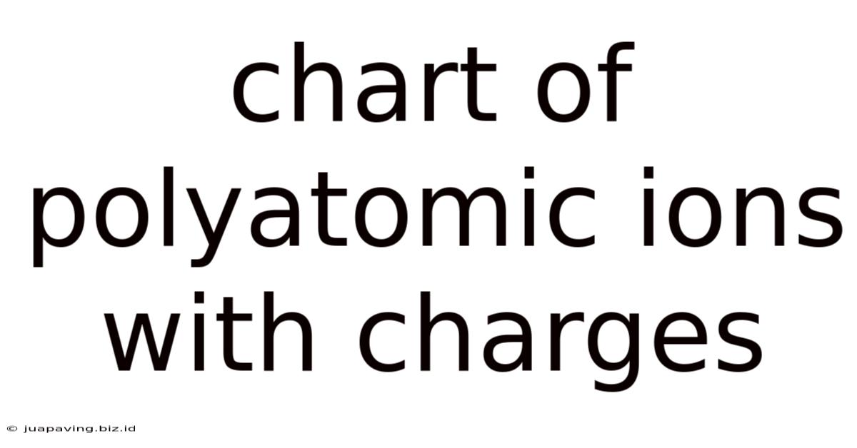 Chart Of Polyatomic Ions With Charges