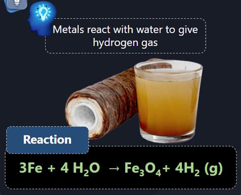 Chemical Reaction Of Iron And Water