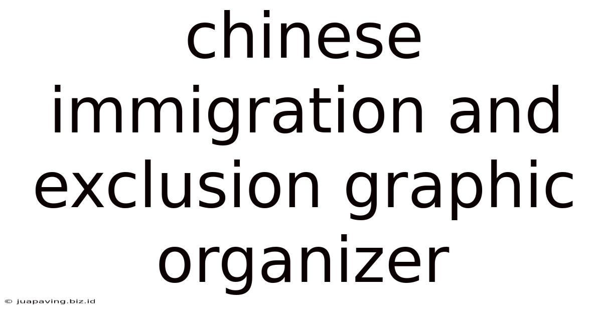 Chinese Immigration And Exclusion Graphic Organizer