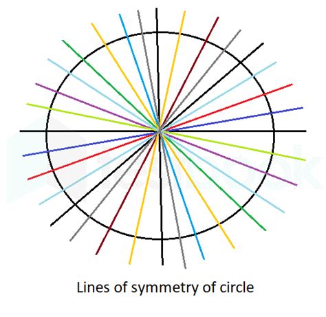 Circle How Many Lines Of Symmetry