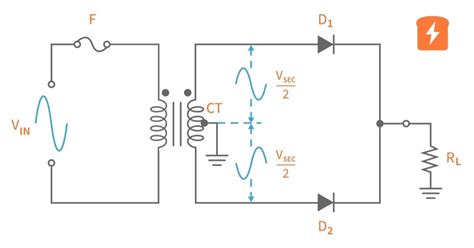 Circuit Diagram Full Wave Center Tap Rectifier Unregulated