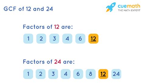 Common Factors Of 12 And 24