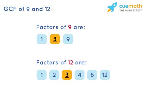 Common Factors Of 12 And 9