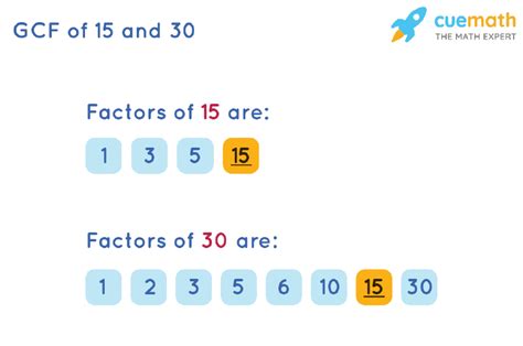 Common Factors Of 15 And 30