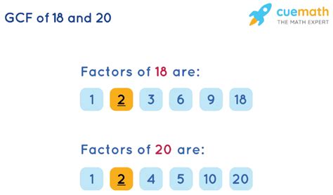 Common Factors Of 18 And 20