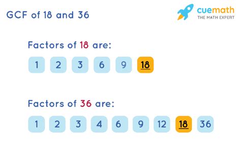 Common Factors Of 18 And 36