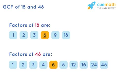 Common Factors Of 18 And 48