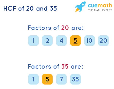 Common Factors Of 20 And 35