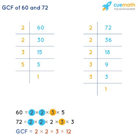 Common Factors Of 60 And 72