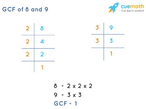 Common Factors Of 8 And 9