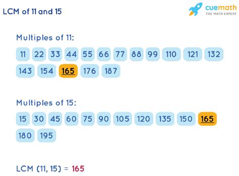 Common Multiple Of 11 And 15