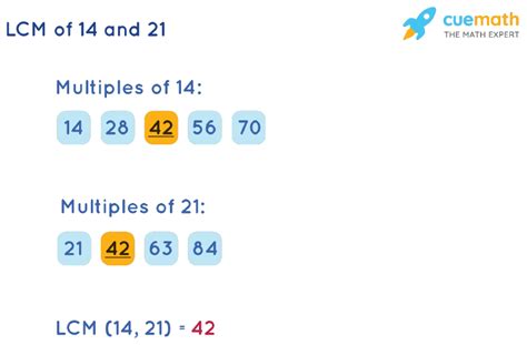 Common Multiples Of 14 And 21