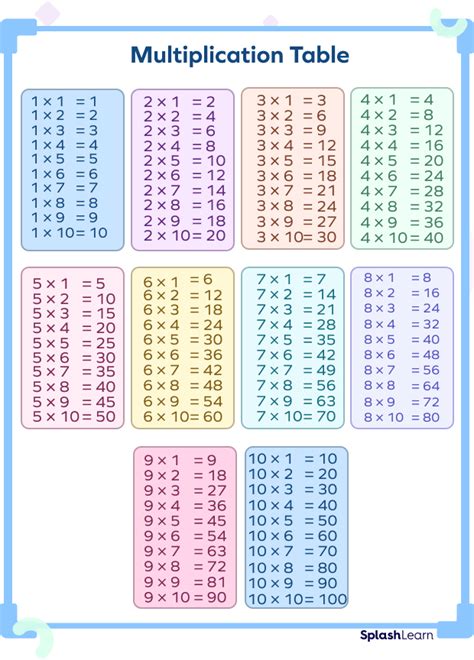 Common Multiples Of 2 And 7