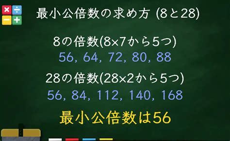 Common Multiples Of 8 And 28