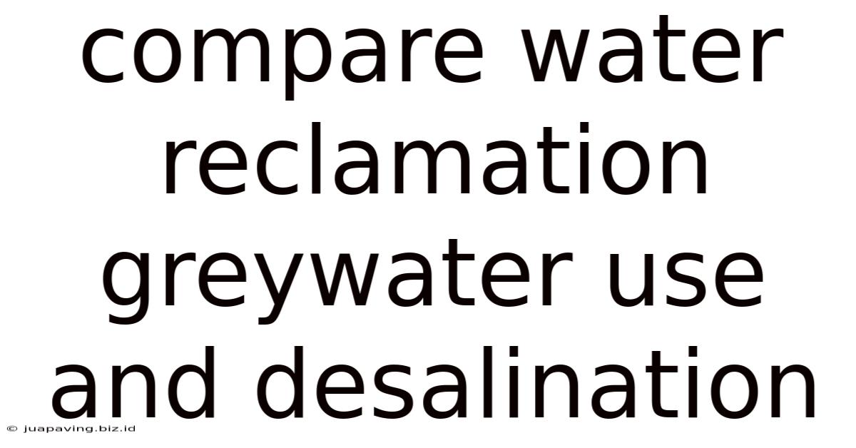 Compare Water Reclamation Greywater Use And Desalination